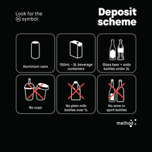 Method 5-Bin Vertical Signage