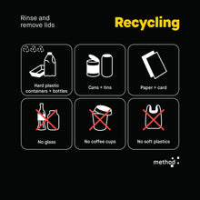 Method 5-Bin Vertical Signage