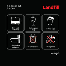 Method 5-Bin Vertical Signage