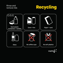 Method 5-Bin Vertical Signage