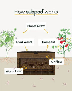 SubPod | Double Composting Unit – Go Eco Store