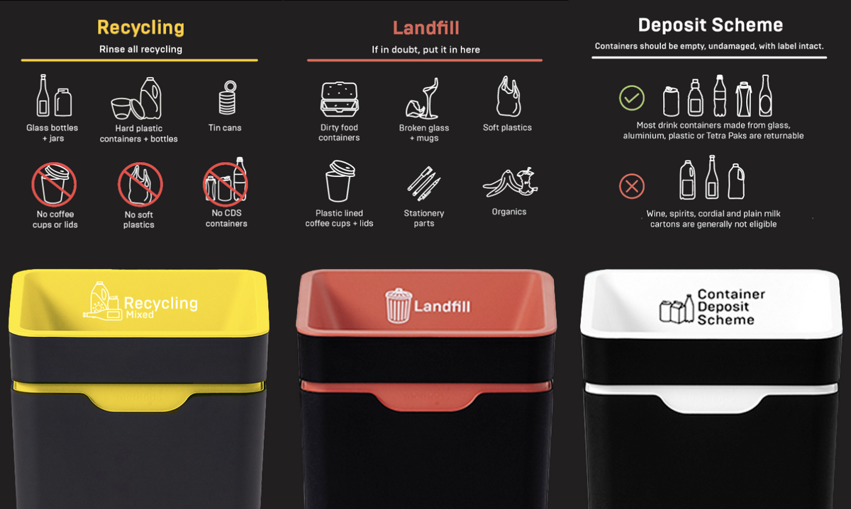 Method 3-Bin Vertical Signage + 3-Bin Connector – Go Eco Store