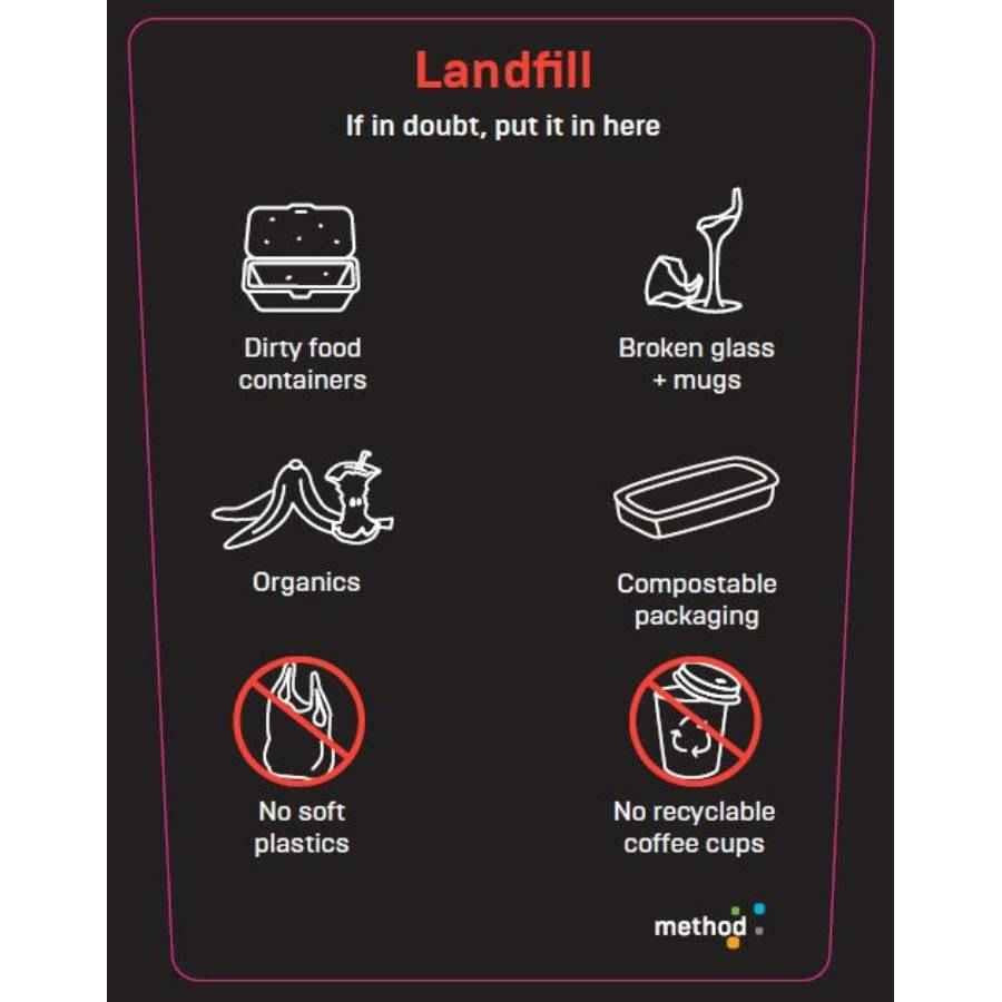 Method 20L Bin LABEL ONLY Red 'Landfill' (no landfill or coffee cups)